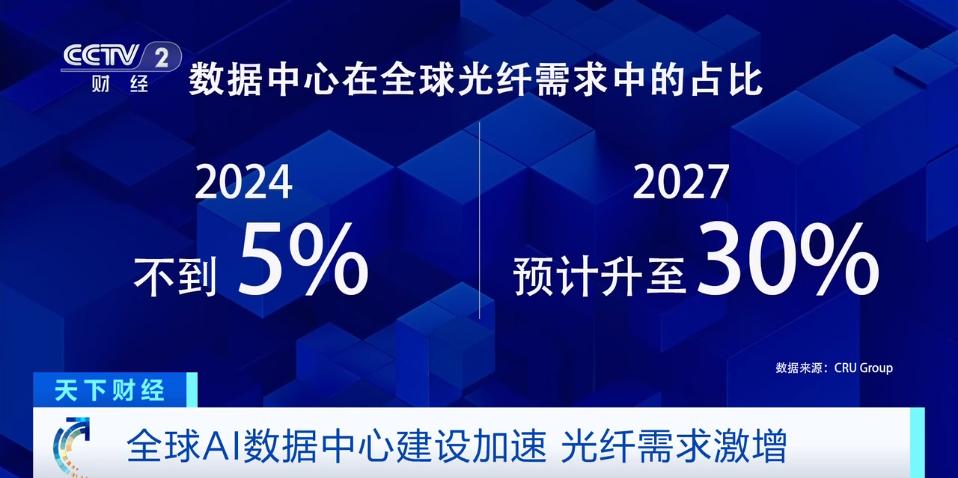 全球资本涌入、订单排到2027年 武汉企业的机遇与咨询需求