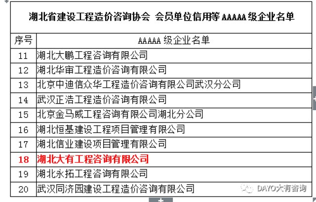 喜报 公司荣获湖北省建设工程造价咨询协会信用等级5A级企业